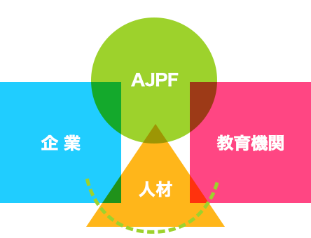 Ajpf アニメ人材パートナーズフォーラム